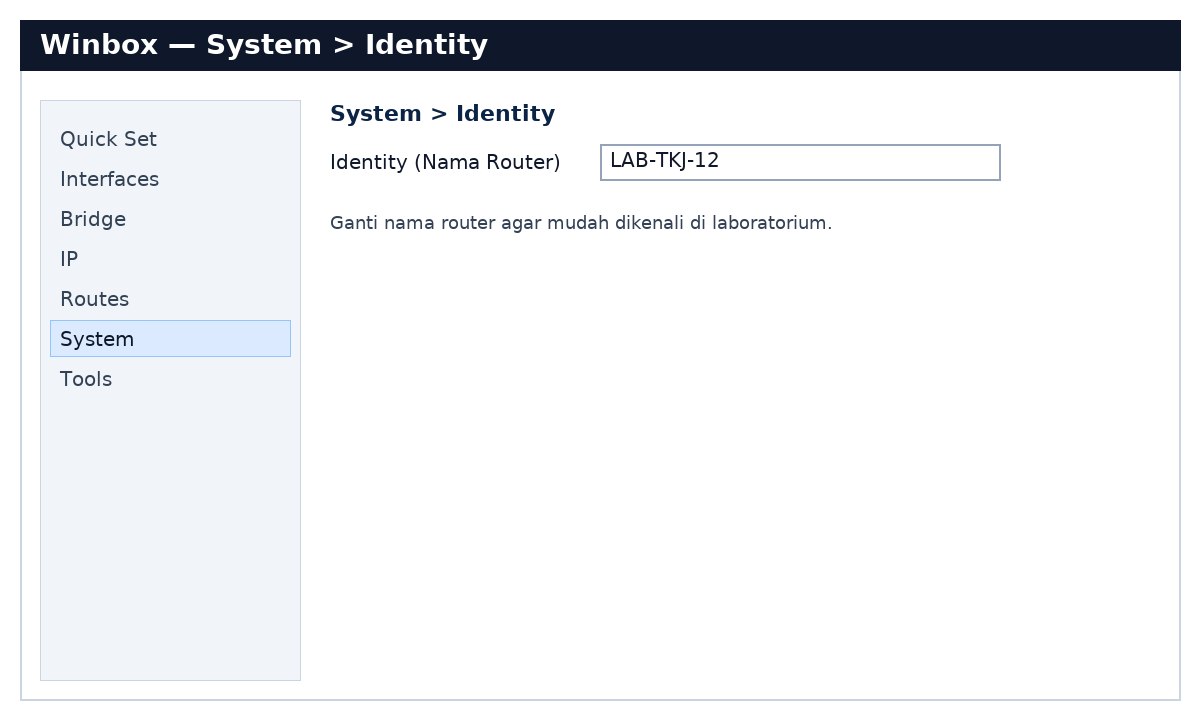 System Identity