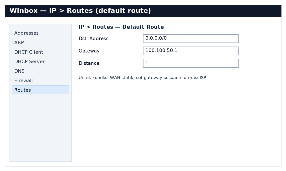 Default route