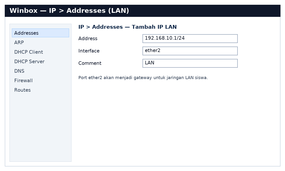 IP LAN ether2