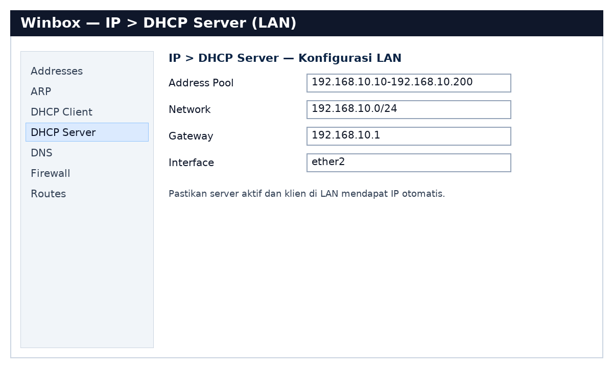 DHCP Server LAN